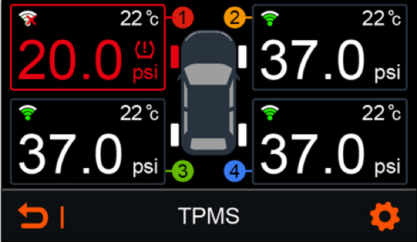 tpms 3